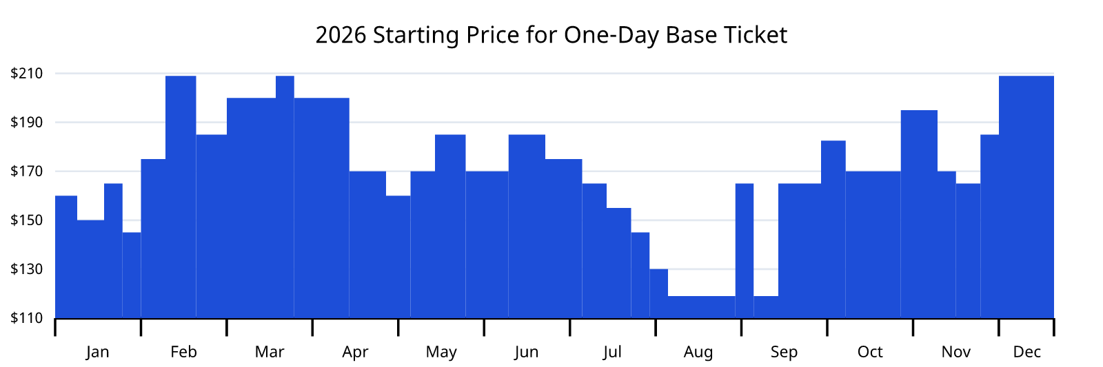 Walt Disney World Ticket Prices 2026 Walt Disney World Ticket Prices 2026