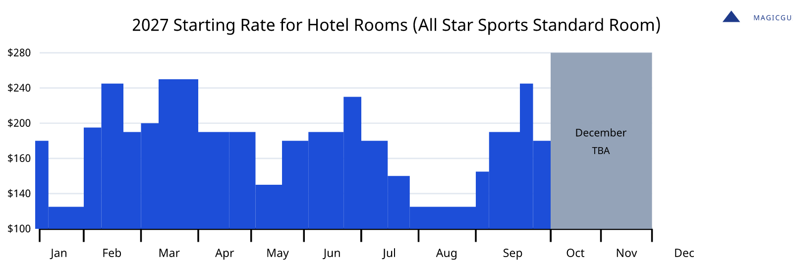 2027 Starting Rates for Walt Disney World Resorts 2027 Starting Rates for Walt Disney World Resorts